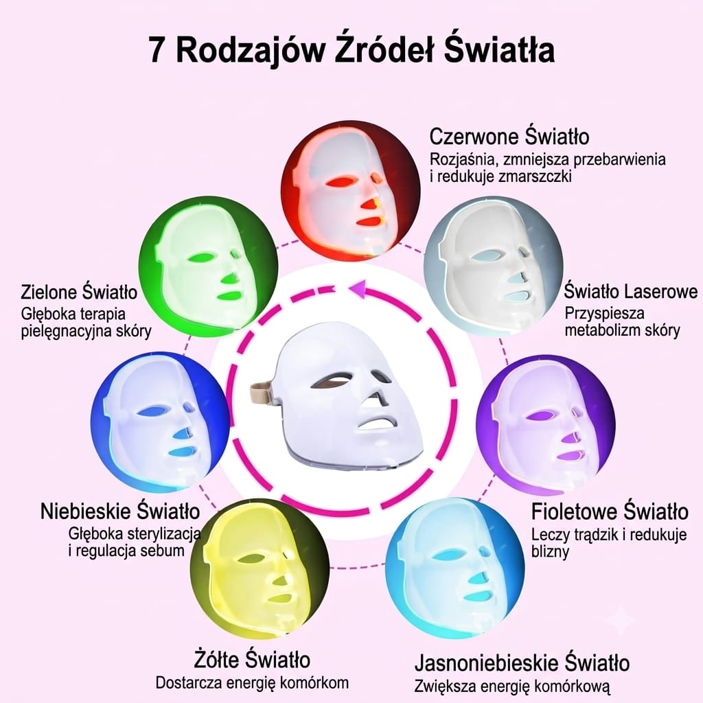 GLOWENLY® Maska LED na twarz